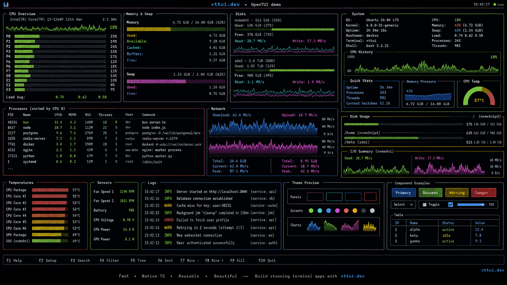 HQTUI reference dashboard