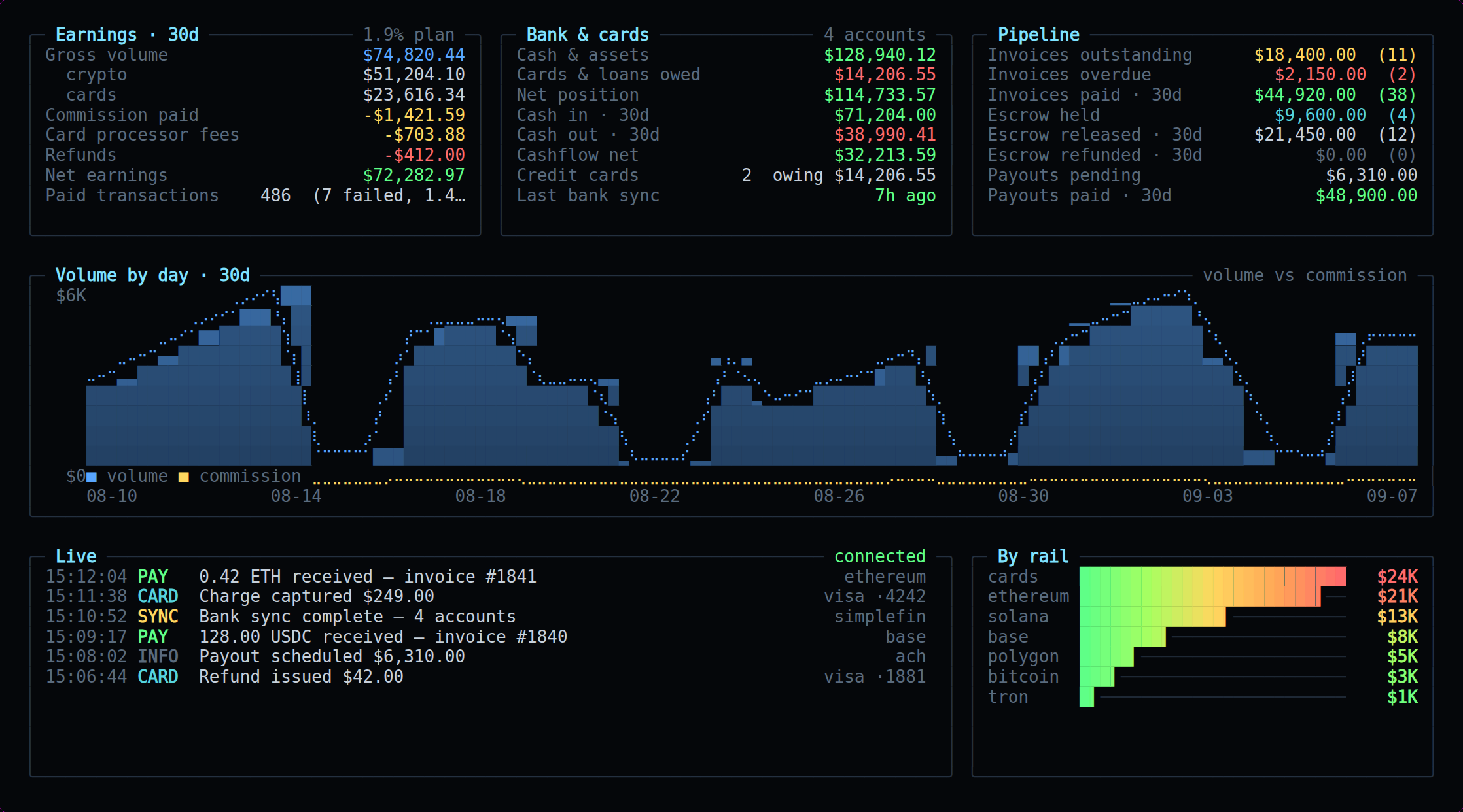 CoinPay — A merchant's money, in one screen