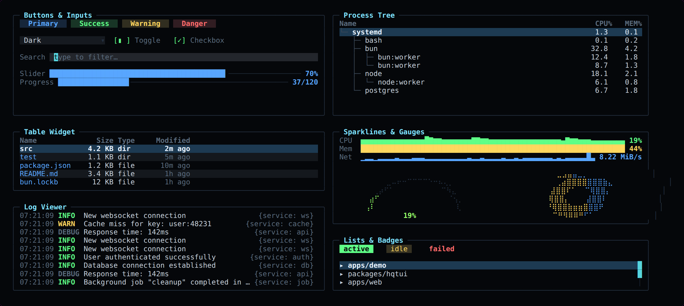 The HQTUI widget catalogue