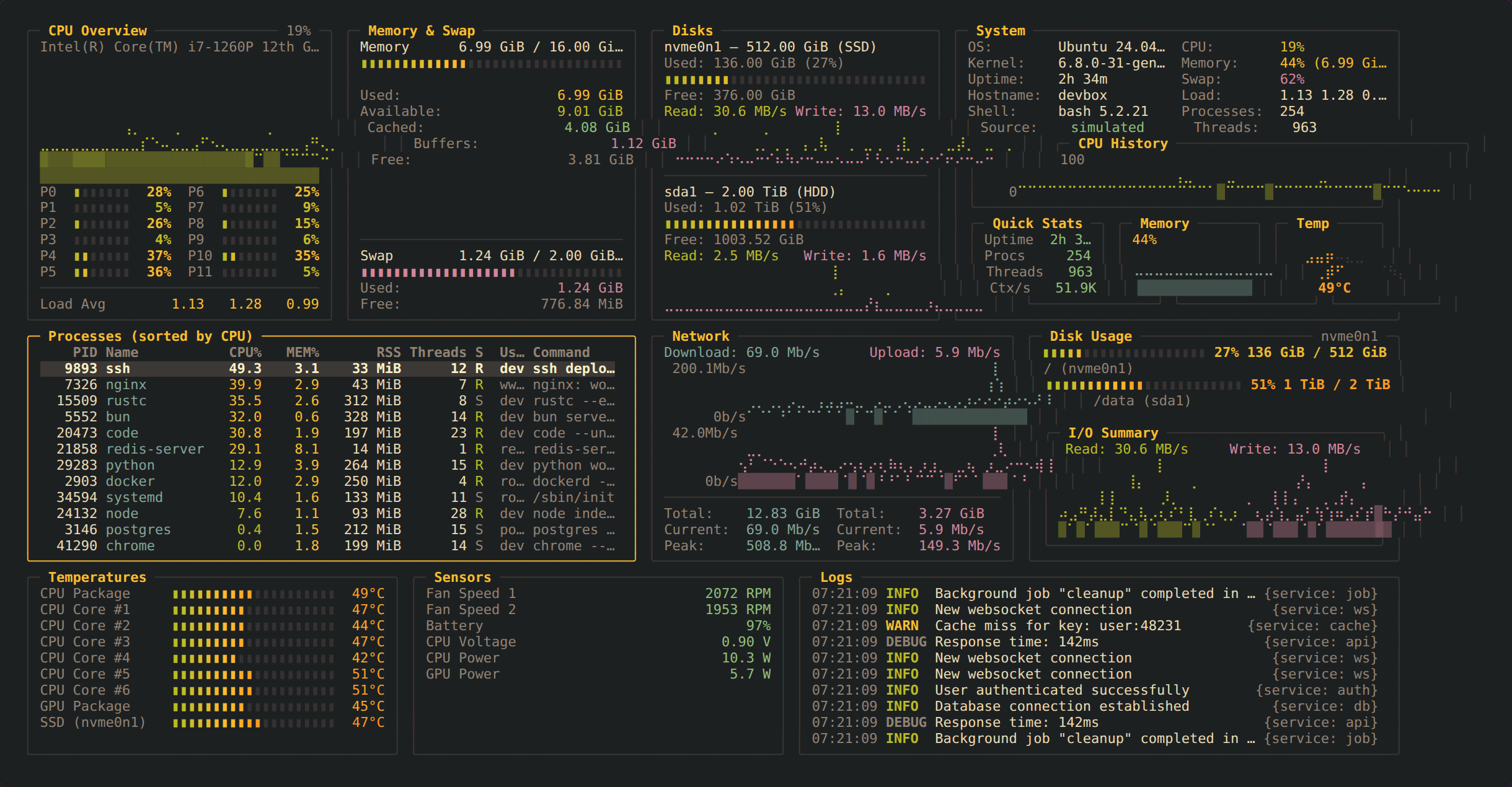 HQTUI rendered with the gruvbox theme