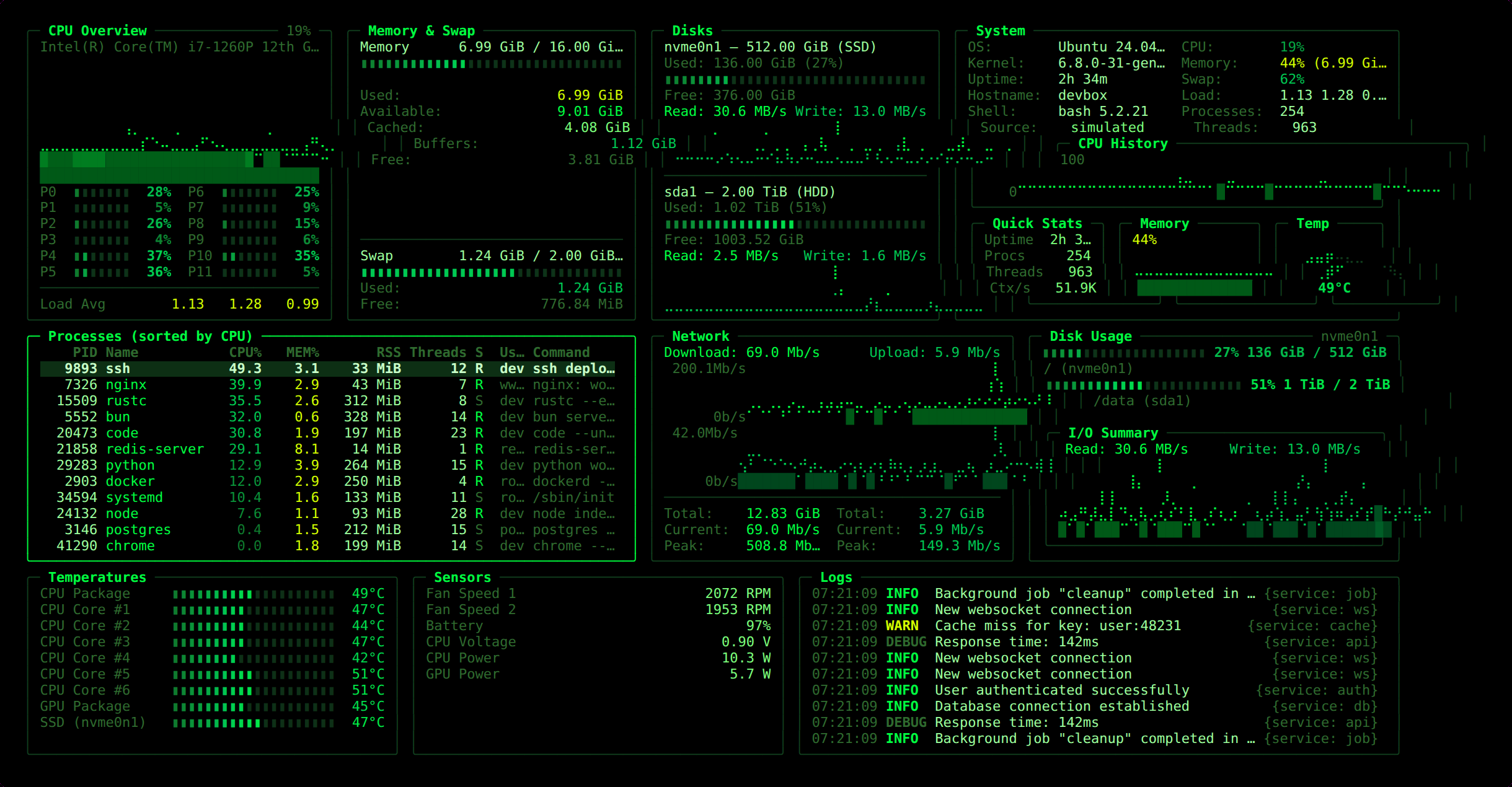 HQTUI rendered with the matrix theme