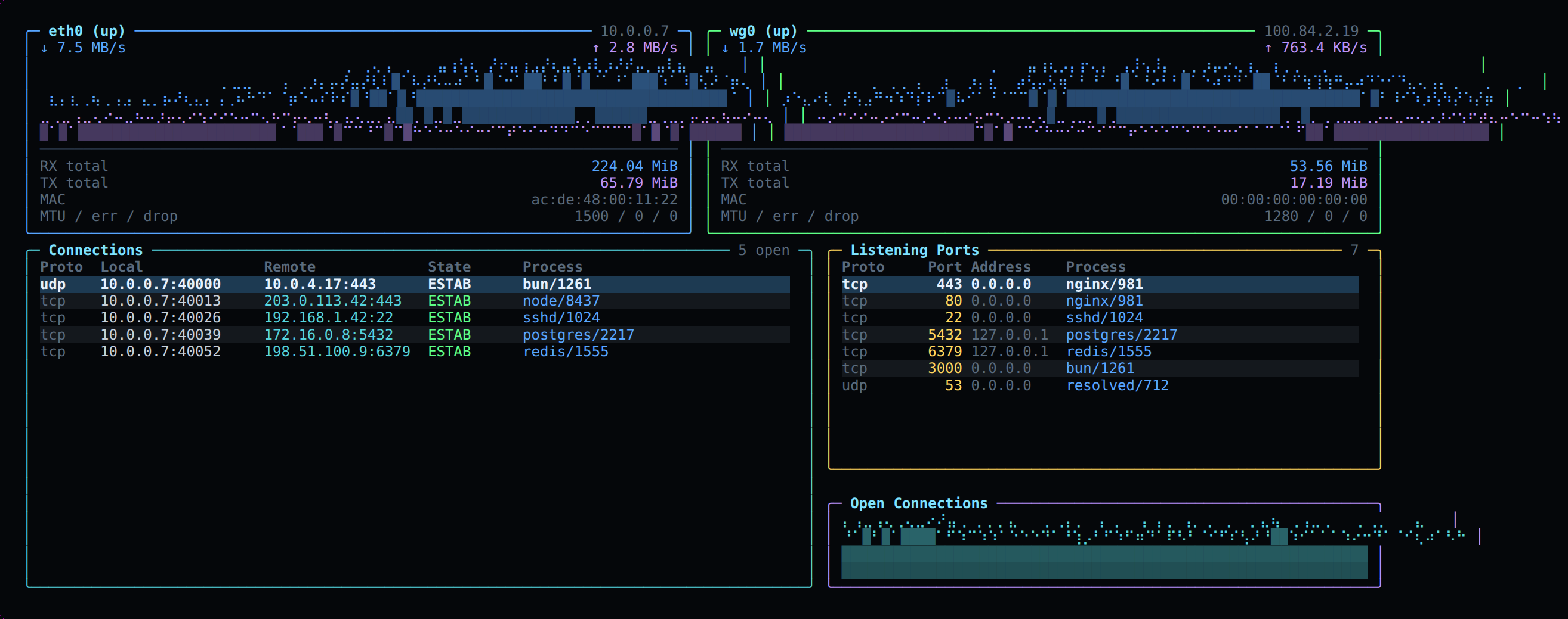 HQTUI Network screen