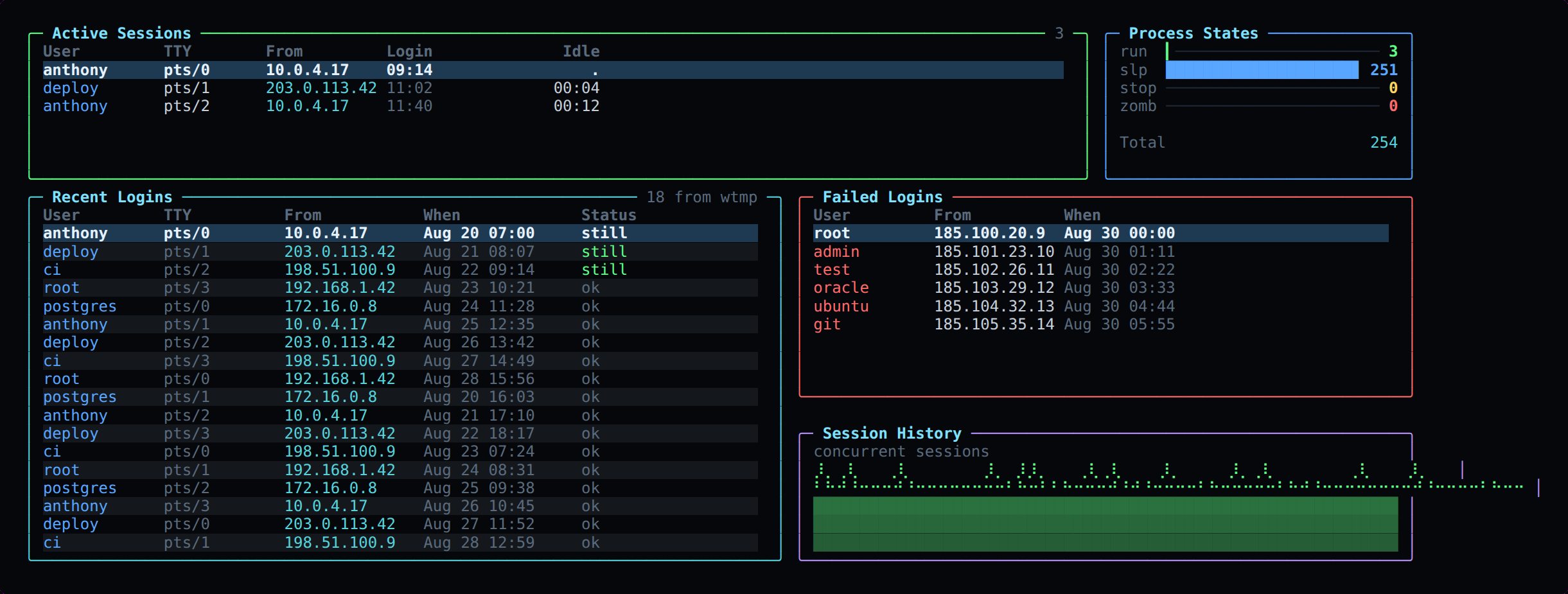 HQTUI Sessions screen