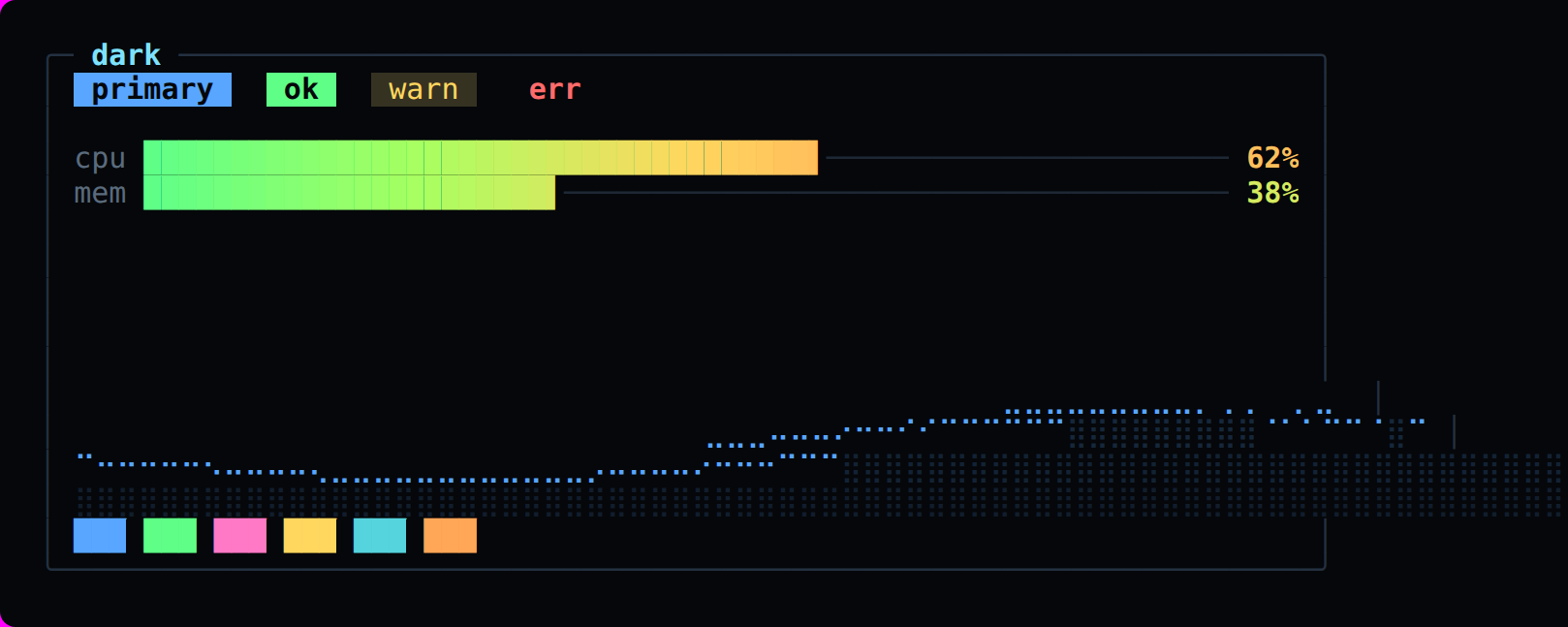 HQTUI rendered with the dark theme