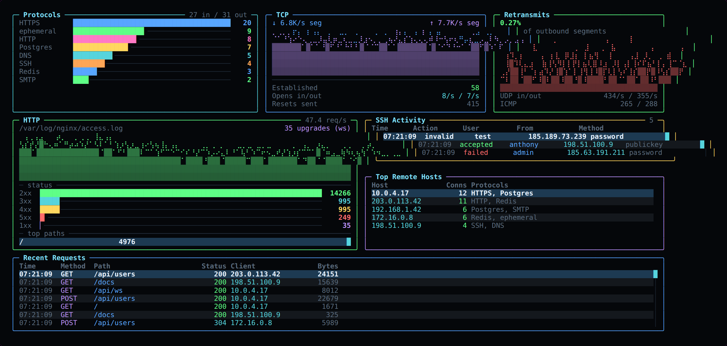 HQTUI Traffic screen