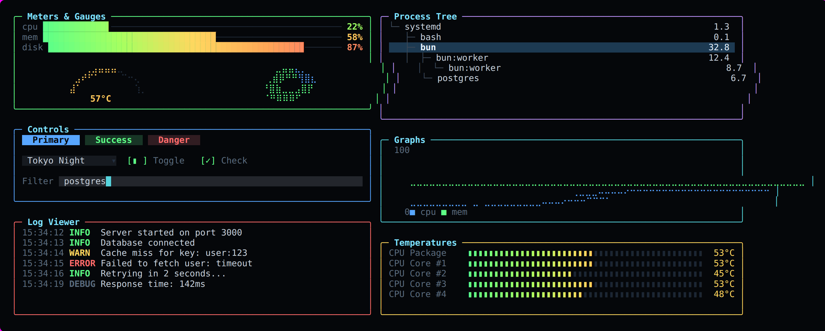 The HQTUI widget catalogue